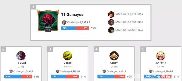 发展方面起 发展方面起