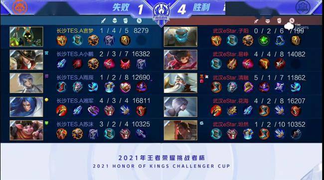 的突出表现 的突出表现